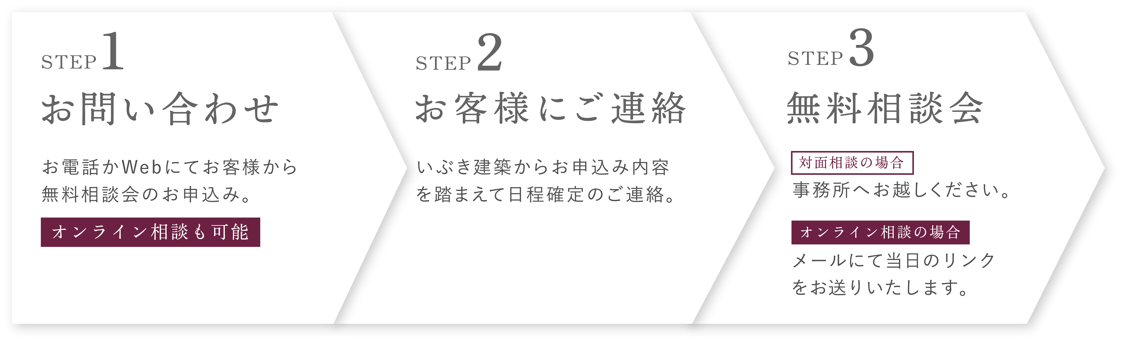 無料相談会について